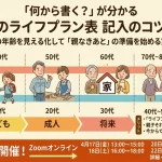 親子の年齢を見える化するライフプラン表のイメージ図。親なきあと準備の講座案内。